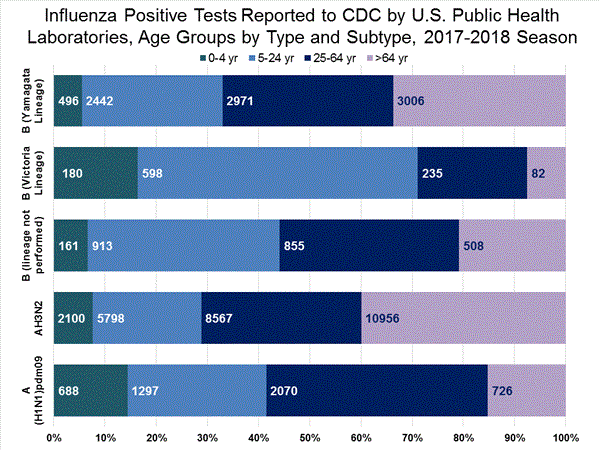 INFLUENZA Virus Isolated