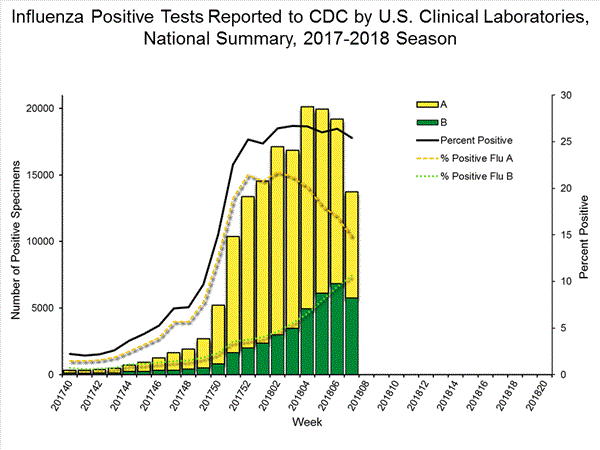 INFLUENZA Virus Isolated