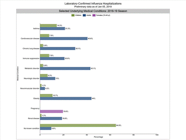 Click on graph to launch interactive tool2