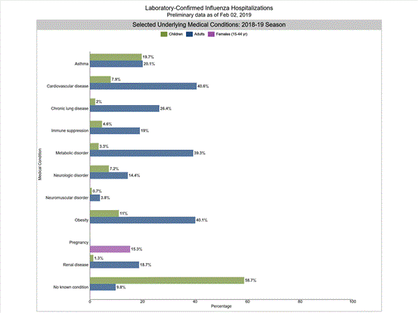 Click on graph to launch interactive tool2