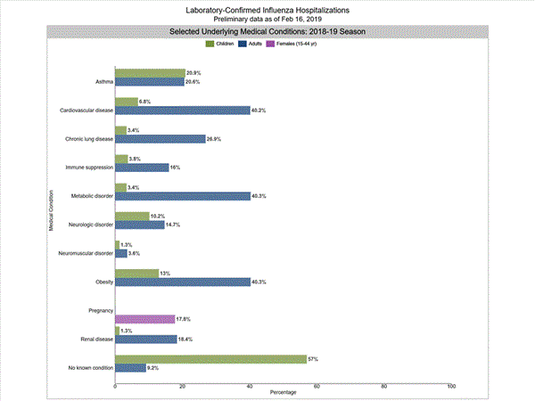Click on graph to launch interactive tool2