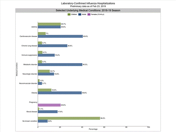 Click on graph to launch interactive tool2