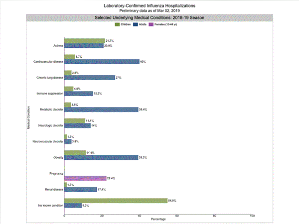 Click on graph to launch interactive tool2