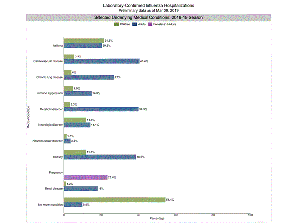 Click on graph to launch interactive tool2