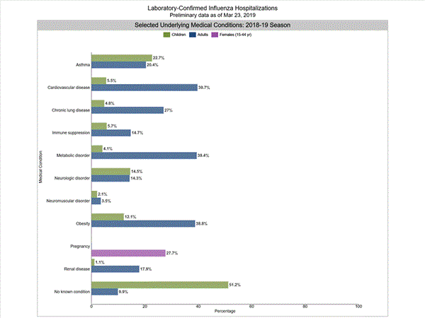 Click on graph to launch interactive tool2
