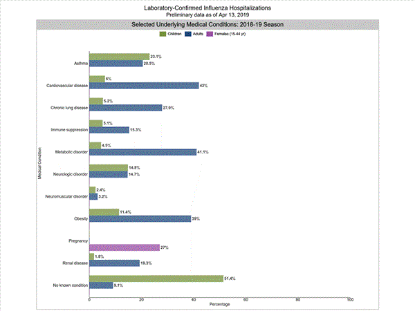Click on graph to launch interactive tool2