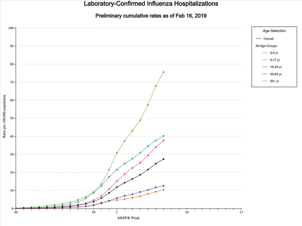 Click on graph to launch interactive tool