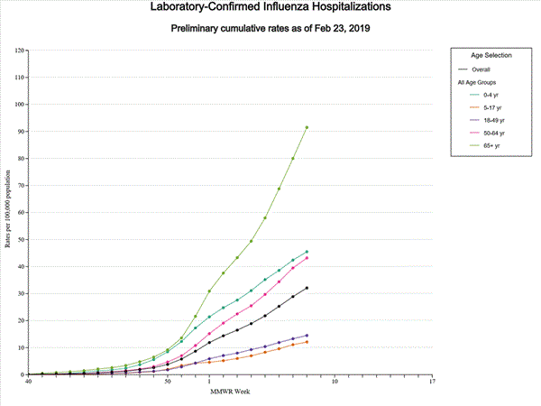 Click on graph to launch interactive tool