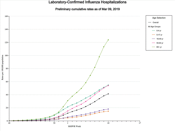 Click on graph to launch interactive tool