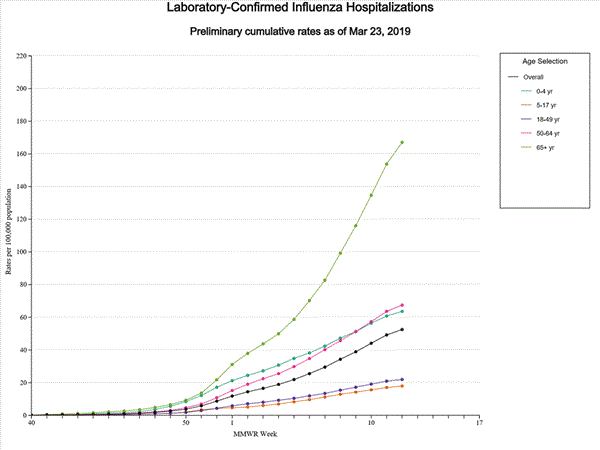 Click on graph to launch interactive tool