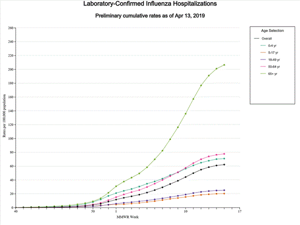 Click on graph to launch interactive tool