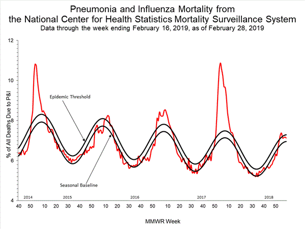 INFLUENZA Virus Isolated