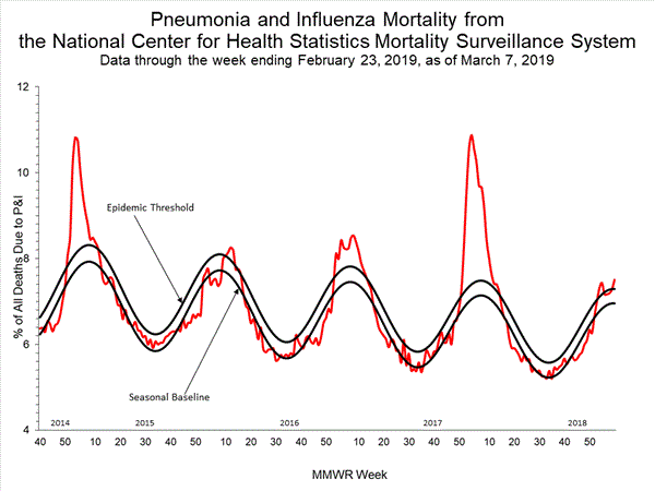 INFLUENZA Virus Isolated