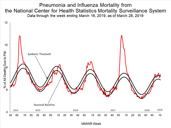INFLUENZA Virus Isolated