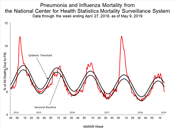 INFLUENZA Virus Isolated