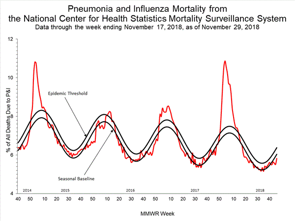 INFLUENZA Virus Isolated