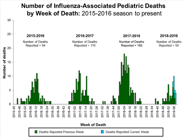Click on image to launch interactive tool