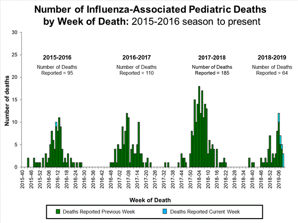 Click on image to launch interactive tool