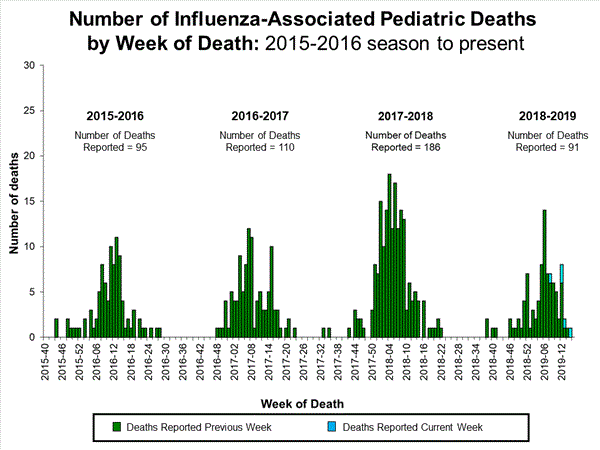 Click on image to launch interactive tool