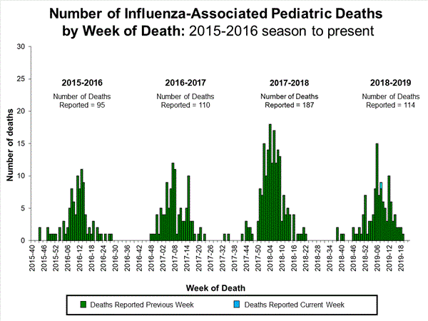 Click on image to launch interactive tool