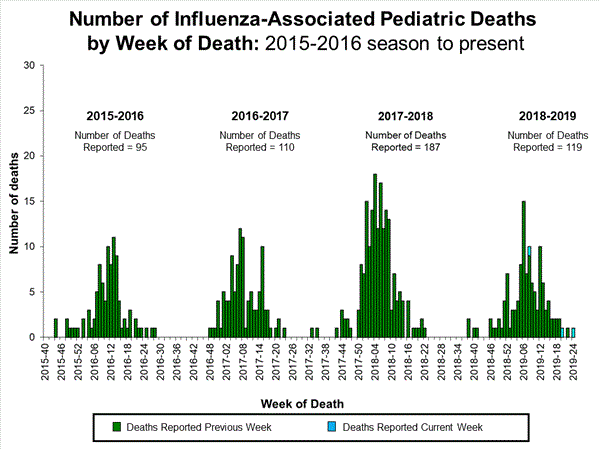 Click on image to launch interactive tool
