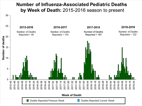 Click on image to launch interactive tool