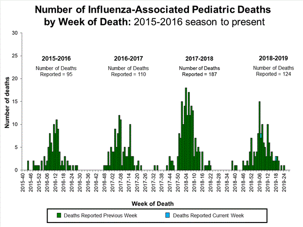 Click on image to launch interactive tool