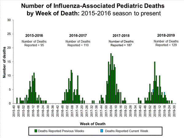Click on image to launch interactive tool