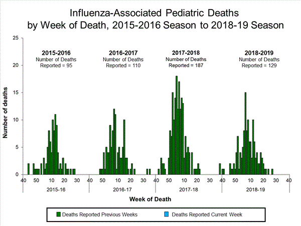 Click on image to launch interactive tool