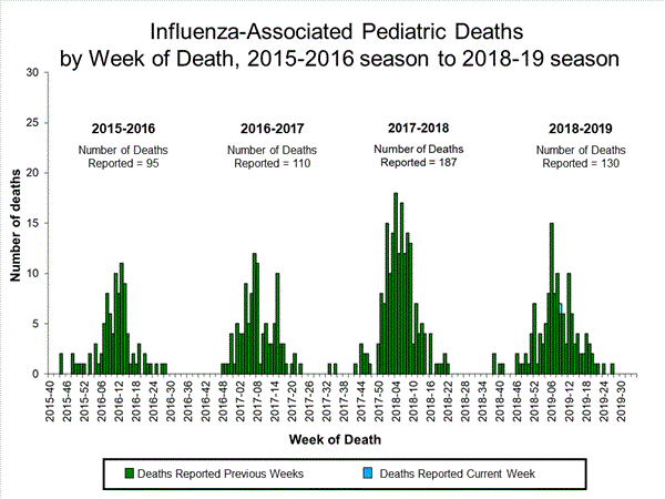 Click on image to launch interactive tool