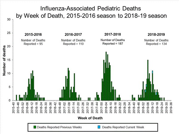 Click on image to launch interactive tool