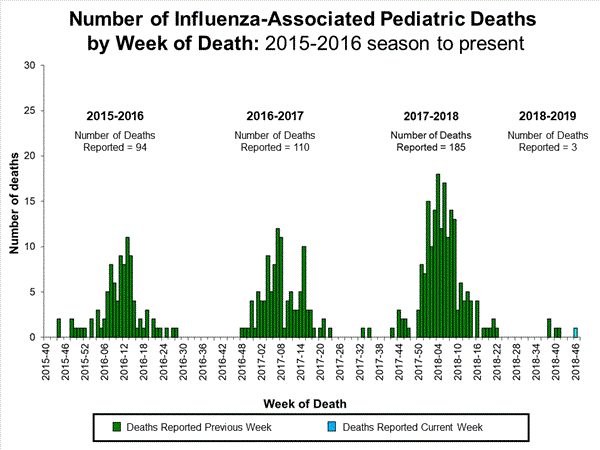 Click on image to launch interactive tool
