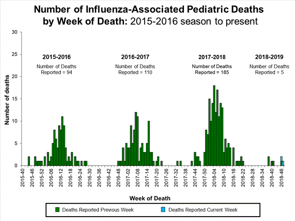 Click on image to launch interactive tool