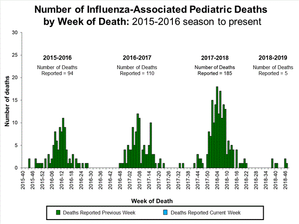 Click on image to launch interactive tool