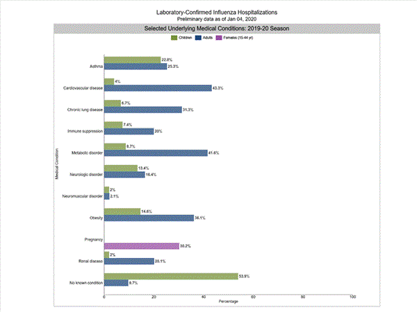 Click on graph to launch interactive tool2