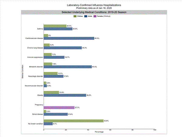 Click on graph to launch interactive tool2