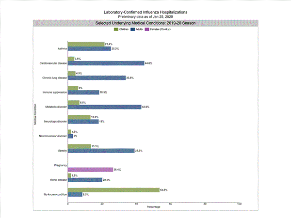 Click on graph to launch interactive tool2