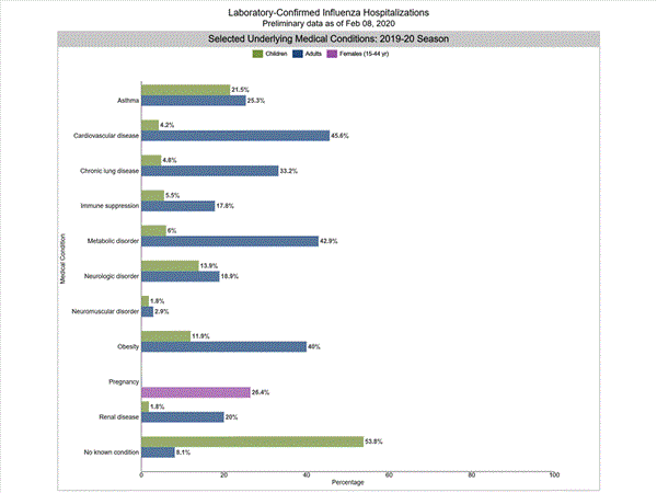 Click on graph to launch interactive tool2