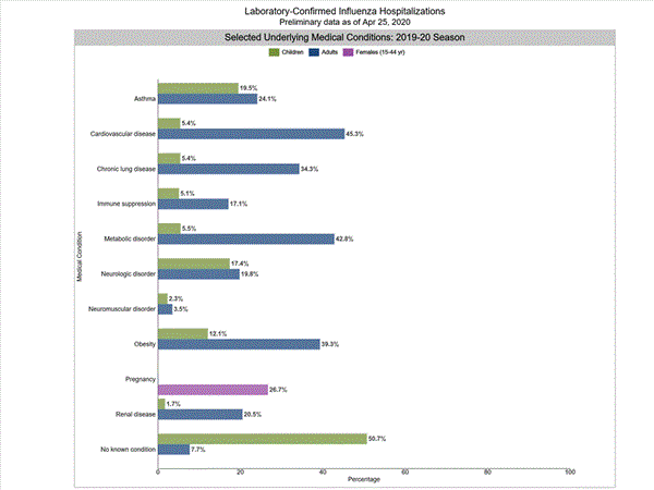 Click on graph to launch interactive tool2