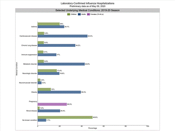 Click on graph to launch interactive tool2