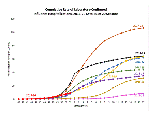 Click on graph to launch interactive tool