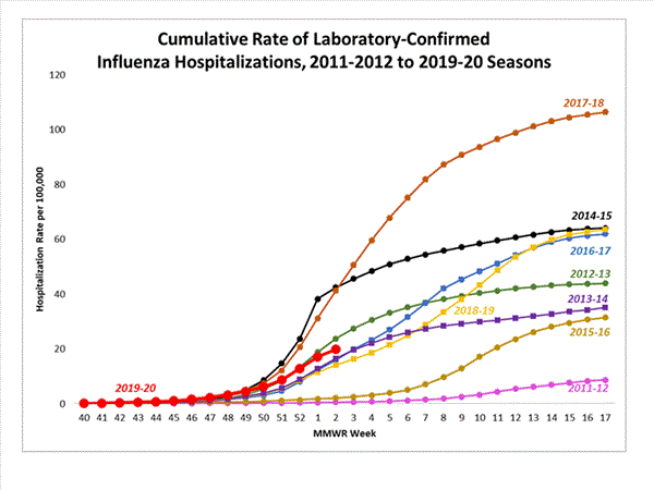 Click on graph to launch interactive tool