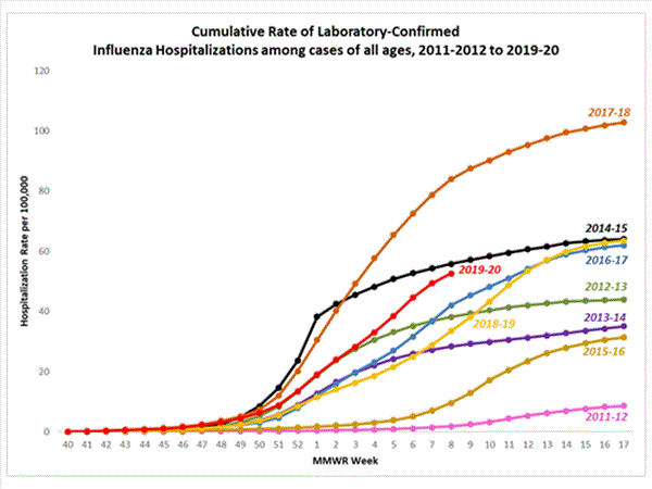 Click on graph to launch interactive tool