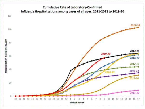 Click on graph to launch interactive tool