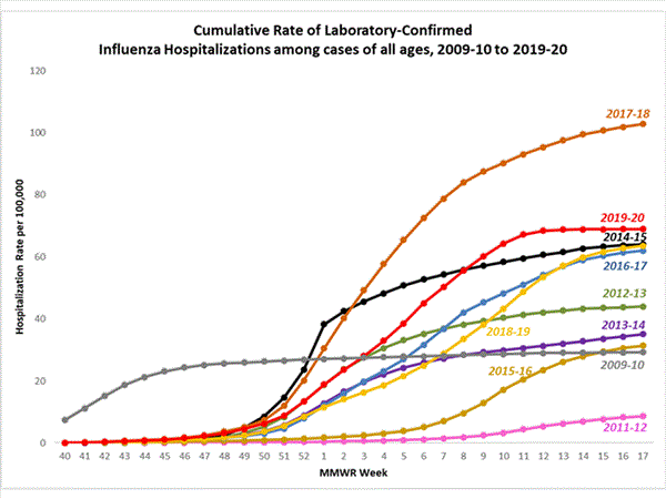 Click on graph to launch interactive tool