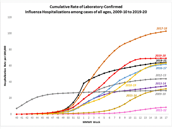 Click on graph to launch interactive tool