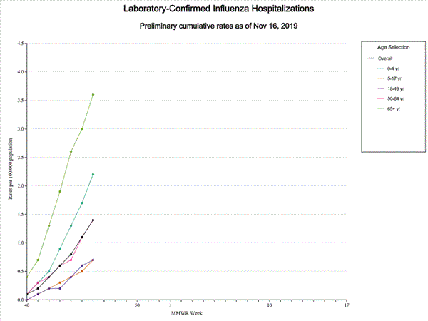 Click on graph to launch interactive tool