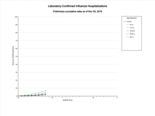 Click on graph to launch interactive tool