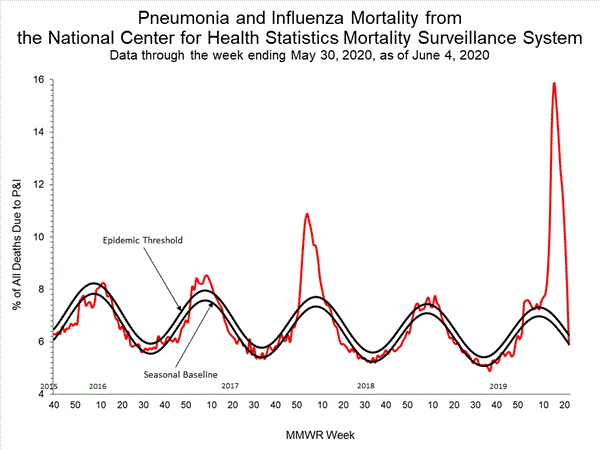 INFLUENZA Virus Isolated