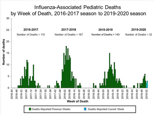 Click on image to launch interactive tool